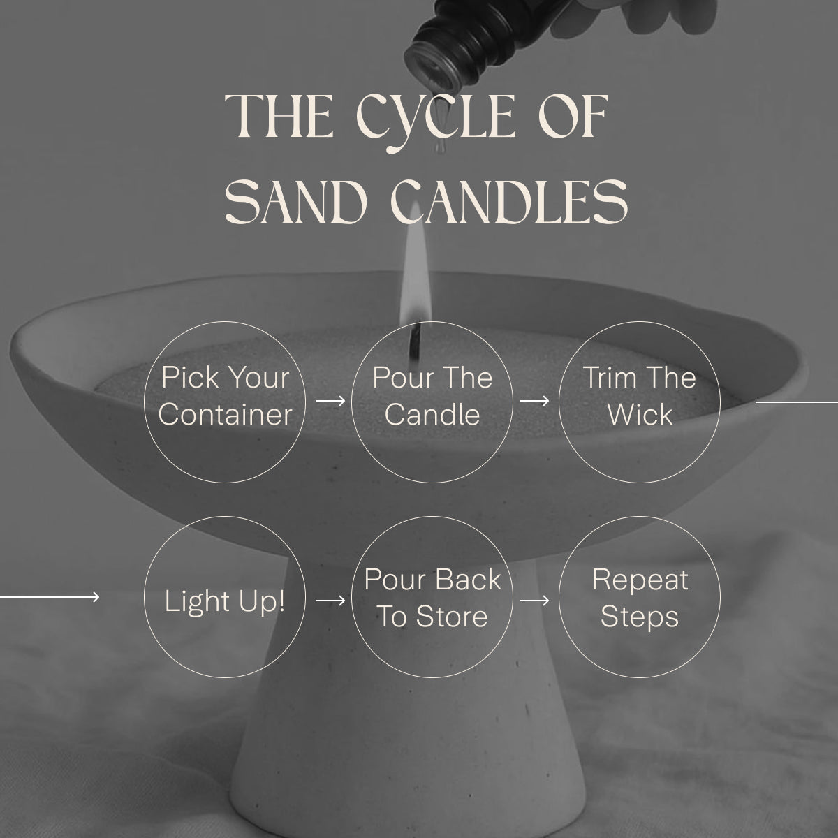 Pearl Sand Wax Candle Diy (with wicks)